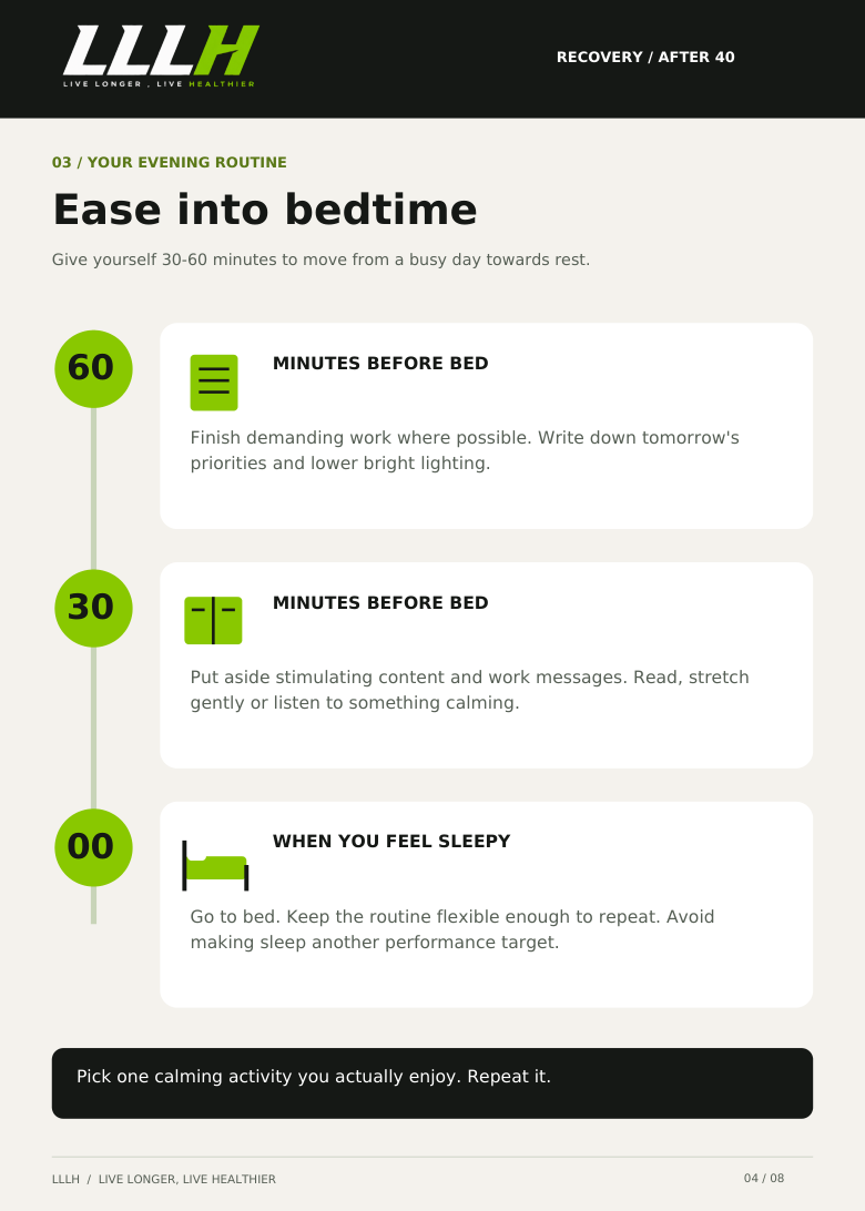 The illustrated evening wind-down timeline